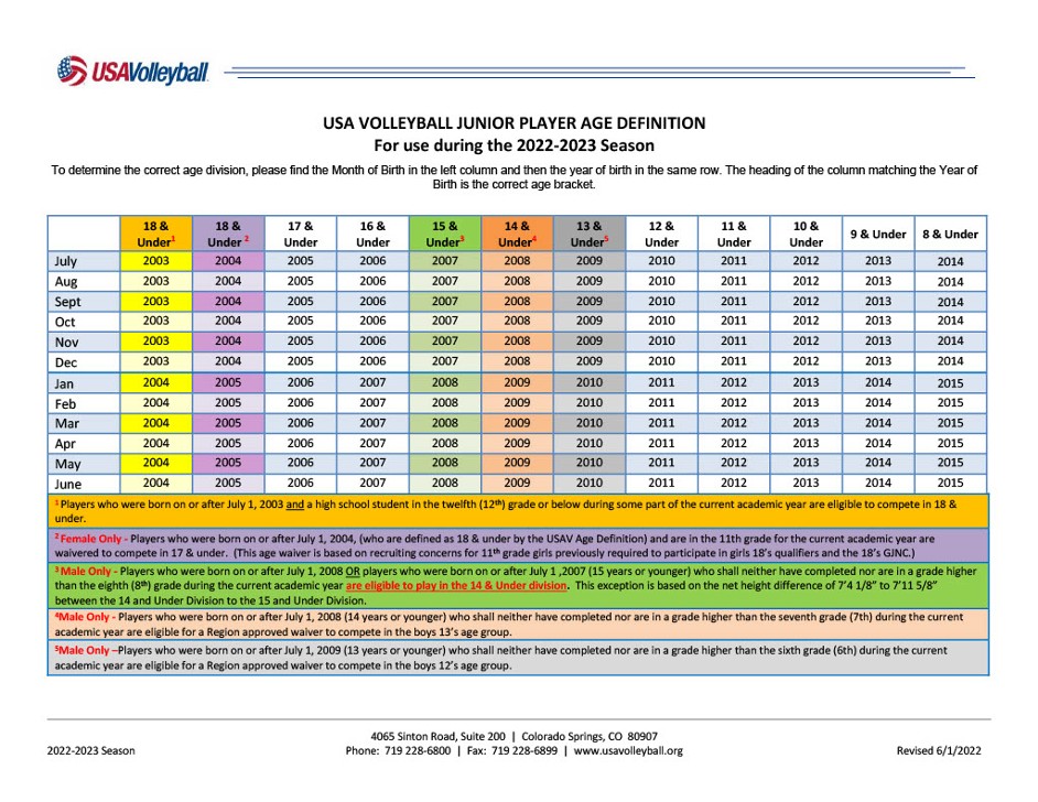 AGE DIVISION CHART AGE DIVISION CHART